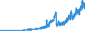 Indicator: Principal assets and liabilities of banks (MFIs) in Germany by category of banks / Deposits of banks (MFIs) / of which sight deposits / Commercial banks