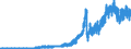 Indicator: Principal assets and liabilities of banks (MFIs) in Germany by category of banks / Deposits of banks (MFIs) / of which sight deposits / Big banks