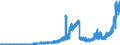Indicator: Principal assets and liabilities of banks (MFIs) in Germany by category of banks / Deposits of banks (MFIs) / of which sight deposits / Regional banks and other commercial banks