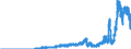Indicator: Principal assets and liabilities of banks (MFIs) in Germany by category of banks / Deposits of banks (MFIs) / of which sight deposits / Branches of foreign banks