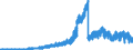 Indicator: Principal assets and liabilities of banks (MFIs) in Germany by category of banks / Deposits of banks (MFIs) / of which sight deposits / Landesbanken