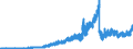 Indicator: Principal assets and liabilities of banks (MFIs) in Germany by category of banks / Deposits of banks (MFIs) / of which sight deposits / Regional institutions of credit cooperatives (up to June 2016)