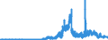 Indicator: Principal assets and liabilities of banks (MFIs) in Germany by category of banks / Deposits of banks (MFIs) / of which sight deposits / Mortgage banks