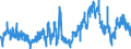 Indicator: Principal assets and liabilities of banks (MFIs) in Germany by category of banks / Deposits of banks (MFIs) / of which Sight deposits / Building and loan associations