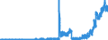 Indicator: Principal assets and liabilities of banks (MFIs) in Germany by category of banks / Deposits of banks (MFIs) / of which sight deposits / Banks with special, development and other central support tasks
