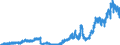 Indicator: Principal assets and liabilities of banks (MFIs) in Germany by category of banks / Deposits of banks (MFIs) / of which Sight deposits / Foreign banks