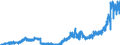 Indicator: Principal assets and liabilities of banks (MFIs) in Germany by category of banks / Deposits of banks (MFIs) / of which Sight deposits / Banks majority-owned by foreign banks
