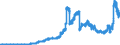 Indicator: Principal assets and liabilities of banks (MFIs) in Germany by category of banks / Deposits of banks (MFIs) / of which time deposits / Regional banks and other commercial banks