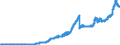 Indicator: Principal assets and liabilities of banks (MFIs) in Germany by category of banks / Deposits of banks (MFIs) / of which time deposits / Credit cooperatives