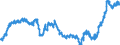 Indicator: Principal assets and liabilities of banks (MFIs) in Germany by category of banks / deposits of banks (MFIs) / of which time deposits / Building and loan associations