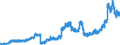 Indicator: Principal assets and liabilities of banks (MFIs) in Germany by category of banks / Deposits of banks (MFIs) / of which time deposits / Foreign banks