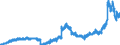Indicator: Principal assets and liabilities of banks (MFIs) in Germany by category of banks / deposits of banks (MFIs) / of which time deposits / Banks majority-owned by foreign banks