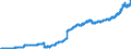 Indicator: Principal assets and liabilities of banks (MFIs) in Germany by category of banks / Deposits of non-banks (non-MFIs) / Total / Banks majority-owned by foreign banks