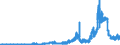 Indikator: Wichtige Aktiva und Passiva der Banken (MFIs) in Deutschland nach Bankengruppen / Einlagen und aufgenommene Kredite von Nichtbanken (Nicht-MFIs) / darunter: Sichteinlagen / Realkreditinstitute