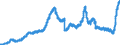Indicator: Principal assets and liabilities of banks (MFIs) in Germany by category of banks / Deposits of non-banks (non-MFIs) / of which time deposits / for up to and including 1 year / All categories of banks
