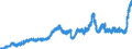Indicator: Principal assets and liabilities of banks (MFIs) in Germany by category of banks / Deposits of non-banks (non-MFIs) / of which time deposits / for up to and including 1 year / Commercial banks
