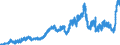 Indicator: Principal assets and liabilities of banks (MFIs) in Germany by category of banks / Deposits of non-banks (non-MFIs) / of which time deposits / for up to and including 1 year / Big banks
