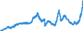 Indicator: Principal assets and liabilities of banks (MFIs) in Germany by category of banks / Deposits of non-banks (non-MFIs) / of which time deposits / for up to and including 1 year / Regional banks and other commercial banks