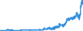 Indicator: Principal assets and liabilities of banks (MFIs) in Germany by category of banks / Deposits of non-banks (non-MFIs) / of which time deposits / for up to and including 1 year / Branches of foreign banks