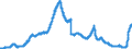 Indicator: Principal assets and liabilities of banks (MFIs) in Germany by category of banks / Deposits of non-banks (non-MFIs) / of which time deposits / for up to and including 1 year / Savings banks