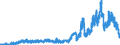 Indicator: Principal assets and liabilities of banks (MFIs) in Germany by category of banks / Deposits of non-banks (non-MFIs) / of which time deposits / for up to and including 1 year / Regional institutions of credit cooperatives (up to June 2016)