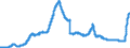 Indicator: Principal assets and liabilities of banks (MFIs) in Germany by category of banks / Deposits of non-banks (non-MFIs) / of which Time deposits / for up to and including 1 year / Credit cooperatives
