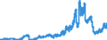 Indicator: Principal assets and liabilities of banks (MFIs) in Germany by category of banks / Deposits of non-banks (non-MFIs) / of which time deposits / for up to and including 1 year / Mortgage banks