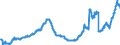 Indicator: Principal assets and liabilities of banks (MFIs) in Germany by category of banks / Deposits of non-banks (non-MFIs) / of which time deposits / for up to and including 1 year / Building and loan associations