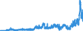 Indicator: Principal assets and liabilities of banks (MFIs) in Germany by category of banks / deposits of non-banks (non-MFIs) / of which time deposits / for up to and including 1 year / Banks with special, development and other central support tasks