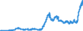 Indicator: Principal assets and liabilities of banks (MFIs) in Germany by category of banks / deposits of non-banks (non-MFIs) / of which time deposits / for up to and including 1 year / Foreign banks