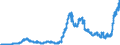 Indicator: Principal assets and liabilities of banks (MFIs) in Germany by category of banks / deposits of non-banks (non-MFIs) / of which time deposits / for up to and including 1 year / Banks majority-owned by foreign banks
