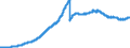 Indicator: Principal assets and liabilities of banks (MFIs) in Germany by category of banks / Deposits of non-banks (non-MFIs) / of which time deposits / for more than 1 year / All categories of banks