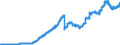 Indicator: Principal assets and liabilities of banks (MFIs) in Germany by category of banks / Deposits of non-banks (non-MFIs) / of which time deposits / for more than 1 year / Commercial banks