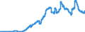Indicator: Principal assets and liabilities of banks (MFIs) in Germany by category of banks / Deposits of non-banks (non-MFIs) / of which time deposits / for more than 1 year / Big banks
