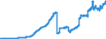 Indicator: Principal assets and liabilities of banks (MFIs) in Germany by category of banks / Deposits of non-banks (non-MFIs) / of which time deposits / for more than 1 year / Regional banks and other commercial banks