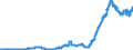 Indicator: Principal assets and liabilities of banks (MFIs) in Germany by category of banks / Deposits of non-banks (non-MFIs) / of which time deposits / for more than 1 year / Branches of foreign banks