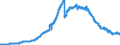 Indicator: Principal assets and liabilities of banks (MFIs) in Germany by category of banks / Deposits of non-banks (non-MFIs) / of which time deposits / for more than 1 year / Landesbanken