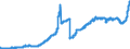 Indicator: Principal assets and liabilities of banks (MFIs) in Germany by category of banks / Deposits of non-banks (non-MFIs) / of which time deposits / for more than 1 year / Savings banks