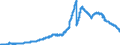 Indicator: Principal assets and liabilities of banks (MFIs) in Germany by category of banks / Deposits of non-banks (non-MFIs) / of which time deposits / for more than 1 year / Regional institutions of credit cooperatives (up to June 2016)