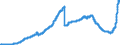 Indicator: Principal assets and liabilities of banks (MFIs) in Germany by category of banks / Deposits of non-banks (non-MFIs) / of which time deposits / for more than 1 year / Credit cooperatives