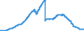 Indicator: Principal assets and liabilities of banks (MFIs) in Germany by category of banks / Deposits of non-banks (non-MFIs) / of which time deposits / for more than 1 year / Mortgage banks