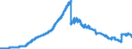 Indicator: Principal assets and liabilities of banks (MFIs) in Germany by category of banks / deposits of non-banks (non-MFIs) / of which time deposits / for more than 1 year / Banks with special, development and other central support tasks