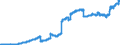 Indicator: Principal assets and liabilities of banks (MFIs) in Germany by category of banks / deposits of non-banks (non-MFIs) / of which time deposits / for more than 1 year / Foreign banks