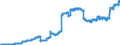 Indicator: Principal assets and liabilities of banks (MFIs) in Germany by category of banks / deposits of non-banks (non-MFIs) / of which time deposits / for more than 1 year / Banks majority-owned by foreign banks