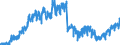 Indicator: Principal assets and liabilities of banks (MFIs) in Germany by category of banks / Deposits of non-banks (non-MFIs) / of which memo item liabilities arising from repos / All categories of banks