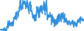 Indicator: Principal assets and liabilities of banks (MFIs) in Germany by category of banks / Deposits of non-banks (non-MFIs) / of which memo item liabilities arising from repos / Big banks