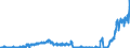 Indicator: Principal assets and liabilities of banks (MFIs) in Germany by category of banks / Deposits of non-banks (non-MFIs) / of which memo item liabilities arising from repos / Regional banks and other commercial banks