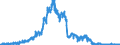 Indicator: Principal assets and liabilities of banks (MFIs) in Germany by category of banks / Deposits of non-banks (non-MFIs) / of which Memo item Liabilities arising from repos / Landesbanken