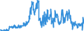 Indicator: Principal assets and liabilities of banks (MFIs) in Germany by category of banks / Deposits of non-banks (non-MFIs) / of which memo item Liabilities arising from repos / Regional institutions of credit cooperatives (up to June 2016)