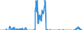 Indicator: Principal assets and liabilities of banks (MFIs) in Germany by category of banks / Deposits of non-banks (non-MFIs) / of which memo item liabilities arising from repos / Mortgage banks